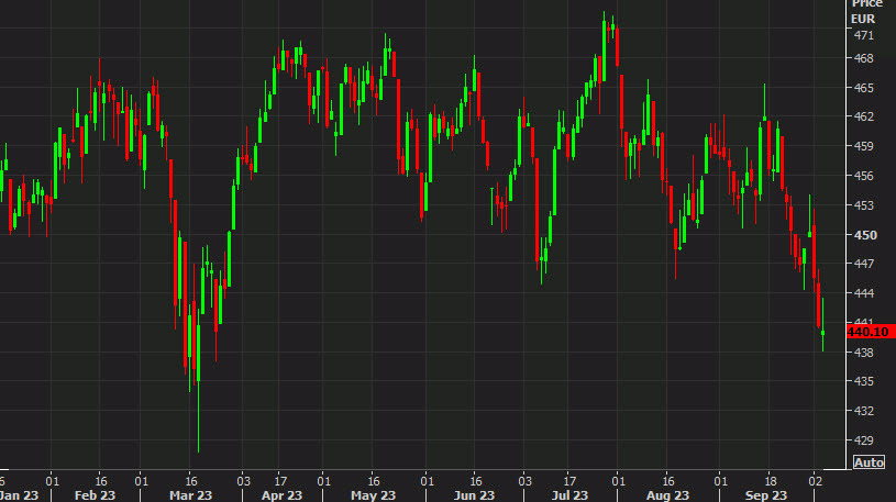 STOXX 600