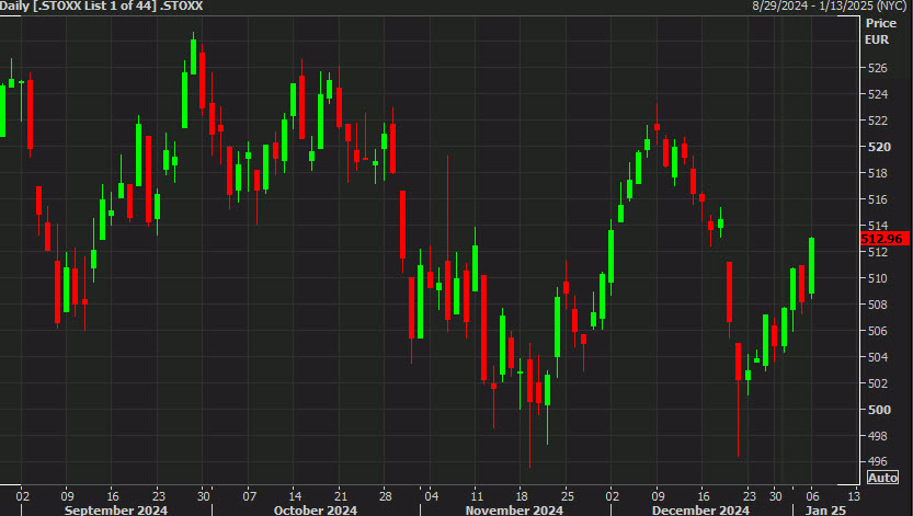 STOXX