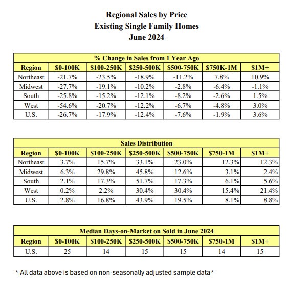 Sales
