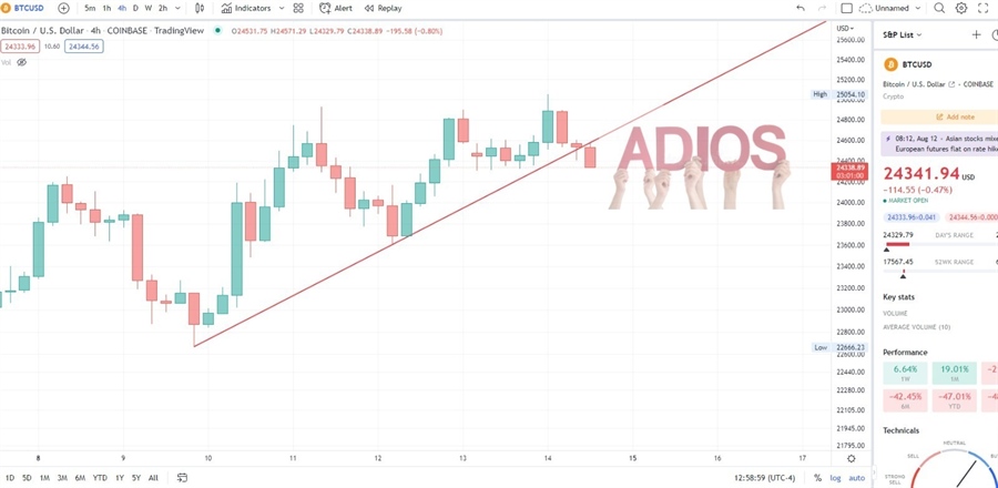 Say Adios to BTC