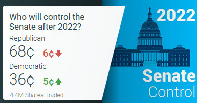 Senate control predictit