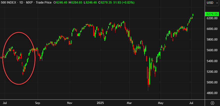 Sentiment peak