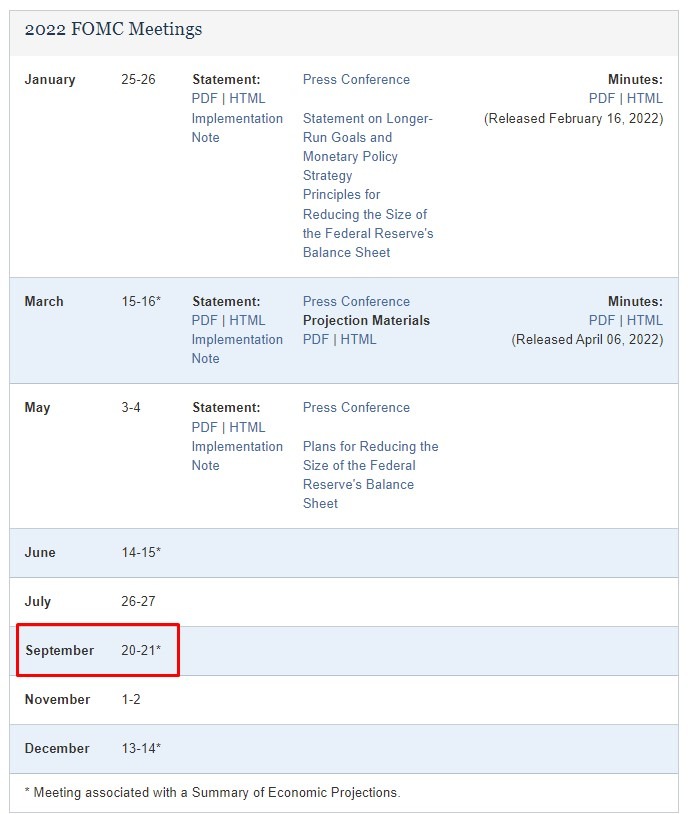 September 2022 fomc