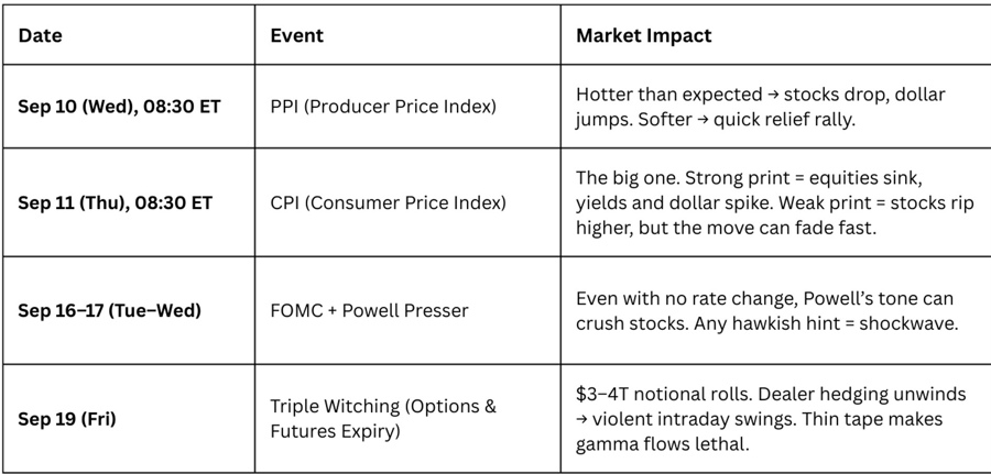 September 2025 — Economic Event Calendar