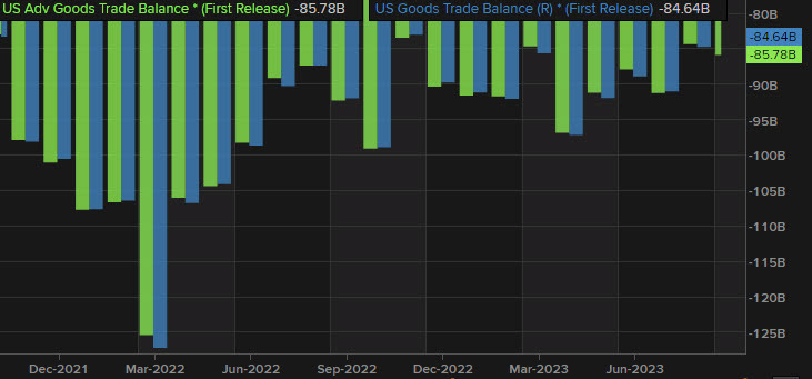 September advance goods trade balance