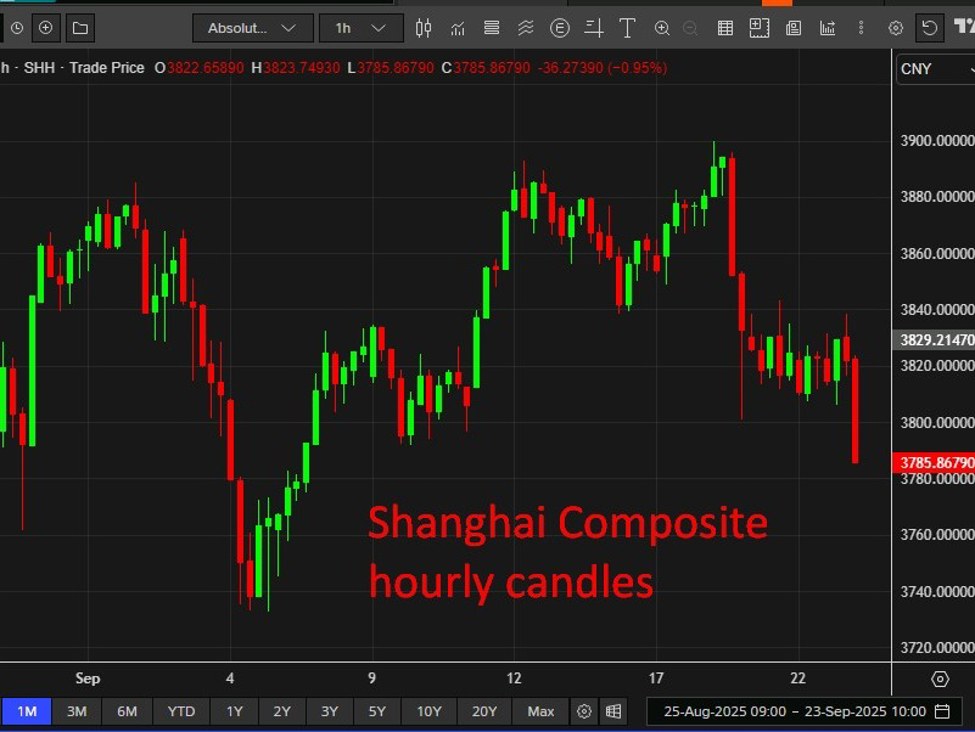 investingLive Asia-Pacific FX news wrap: Awaiting Federal Reserve Chair Powell speech | investingLive