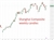 Shanghai Composite 17 June 2026