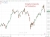 Shanghai Composite 18 May 2026