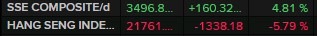 Shanghai Composite Hang Seng wrap 08 October 2024 2