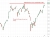 Shanghai Composite china cpi 11 May 2026