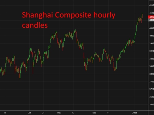 China avoids deflation in 2025 as inflation edges higher, easing still ...