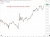 Shanghai Composite weekly candles 14 May 2026