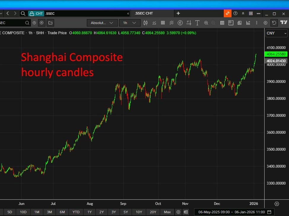 investingLive Asia-Pacific FX news wrap: Asian shares mainly higher, USD soft | investingLive