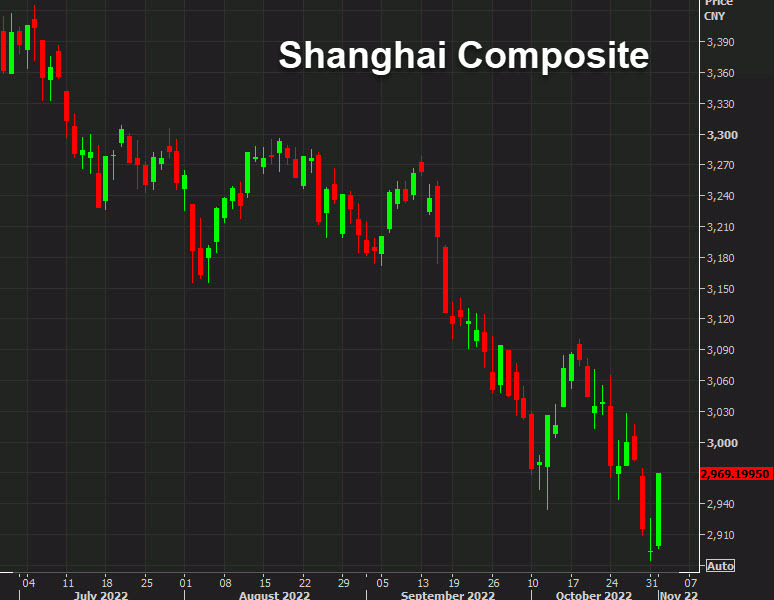 Shanghai Composite