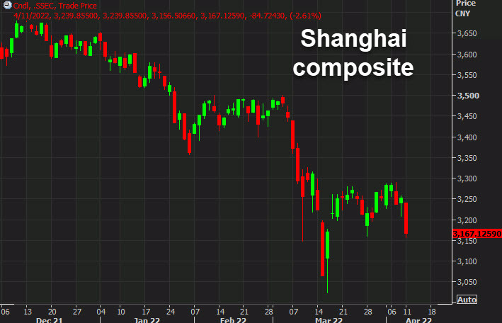Shanghai composite April 11
