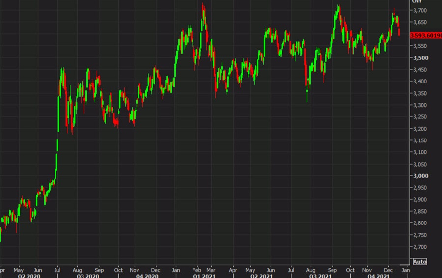 Shanghai composite