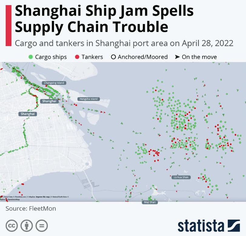 Shanghai dd