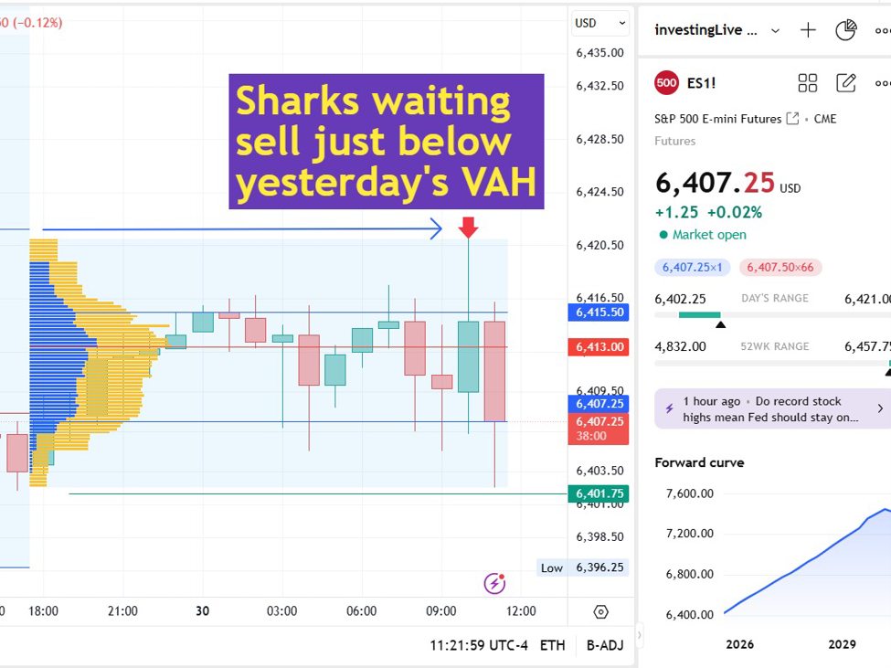 How to Trade Before the FOMC
