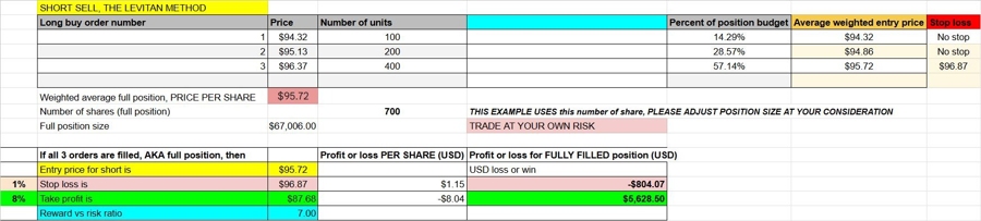 Short MU after negative earnings - 1st of 2 attempts