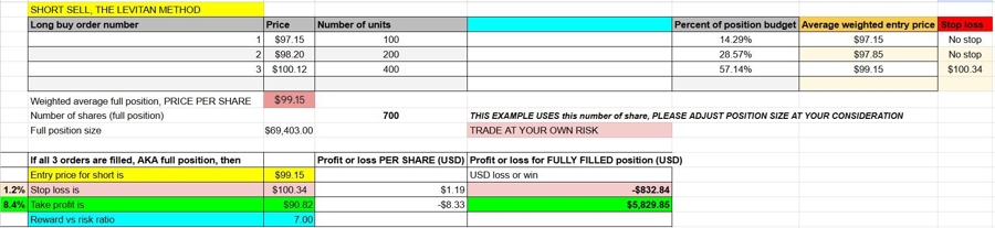 Short MU stock after earnings - 2nd of 2 attempts