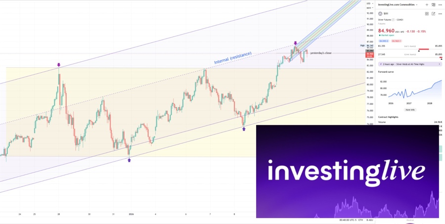 Silver 4hr chart, that internal resistance still an obstacle