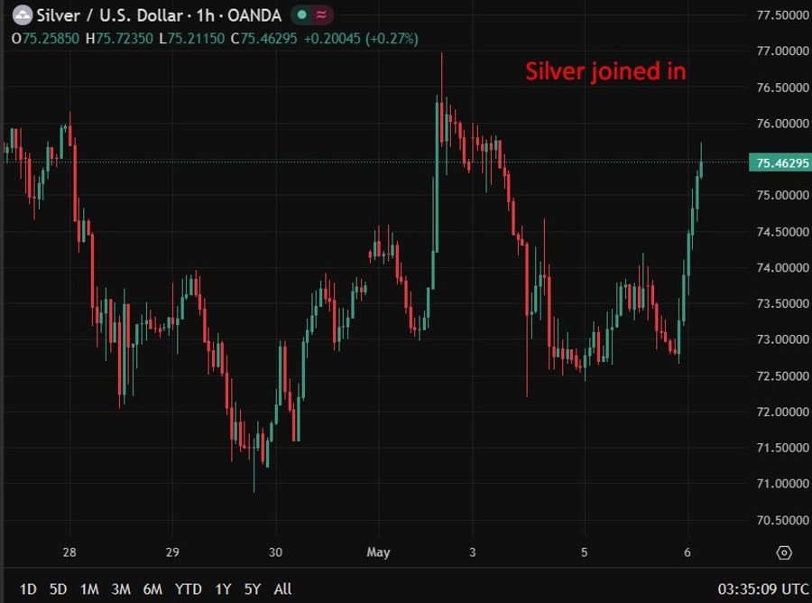 Silver joined in 06 May 2026