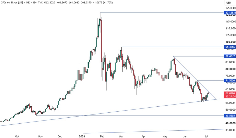 Silver