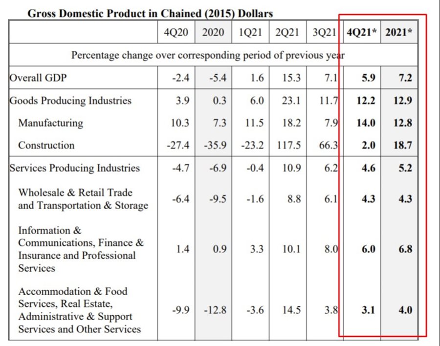 Singapore Q4 gdp