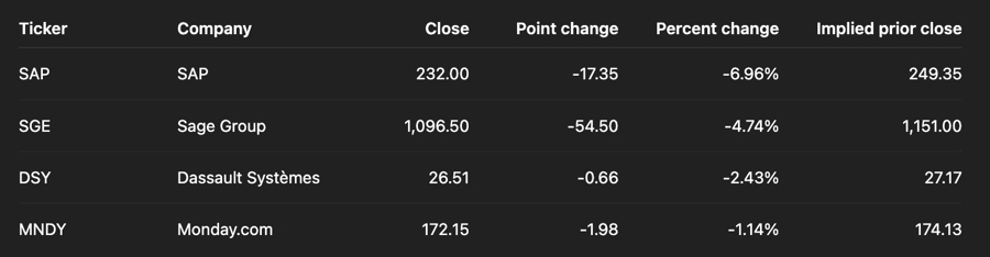 Some AI stocks are not joining the party