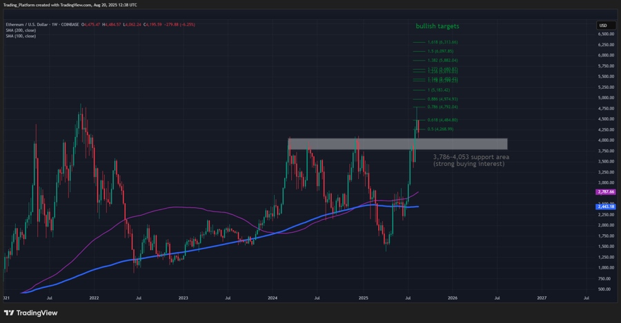Source: TradingView, Octa Broker