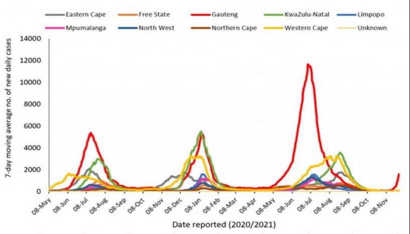 South African covid data