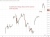 South Korea kospi Bank of Korea 28 May 2026