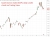 South Korean index KOSPI 21 May 2026