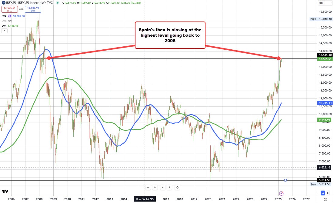 Spain's Ibex
