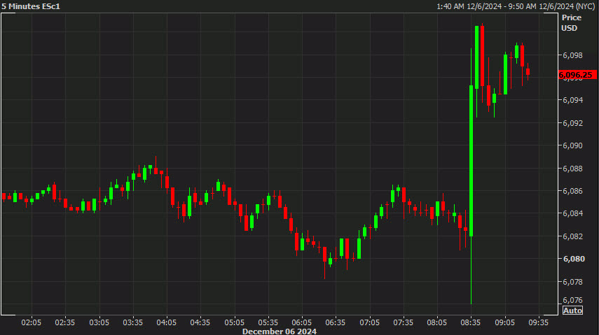 Spoos after the jobs report