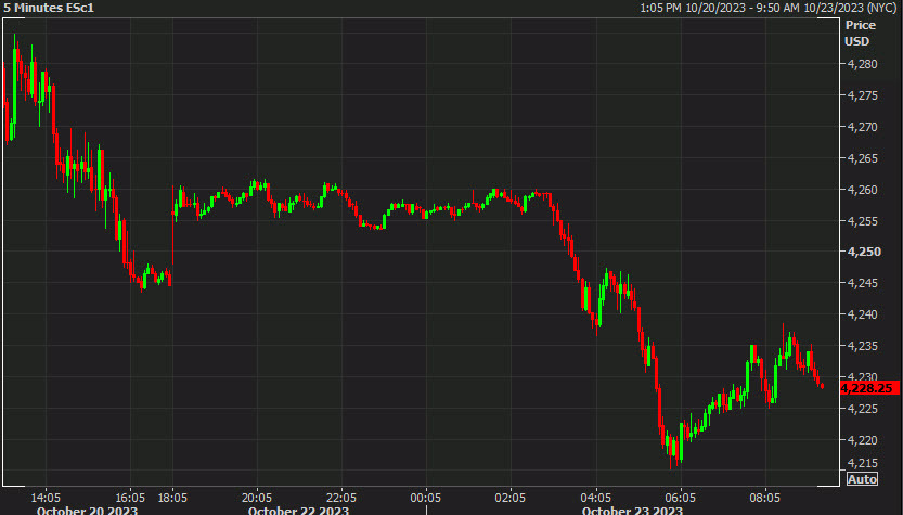 Spoos intraday