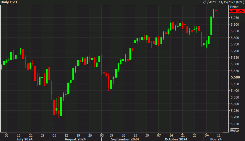 Spoos