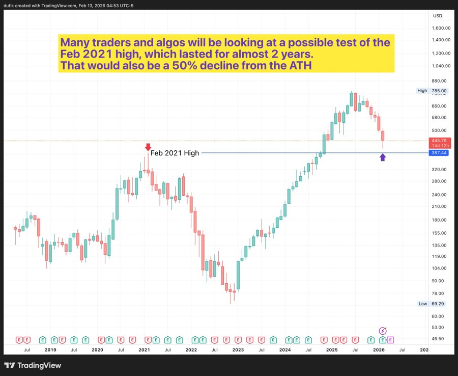 Spotify monthly: Testing Feb 2021 high pivot zone?