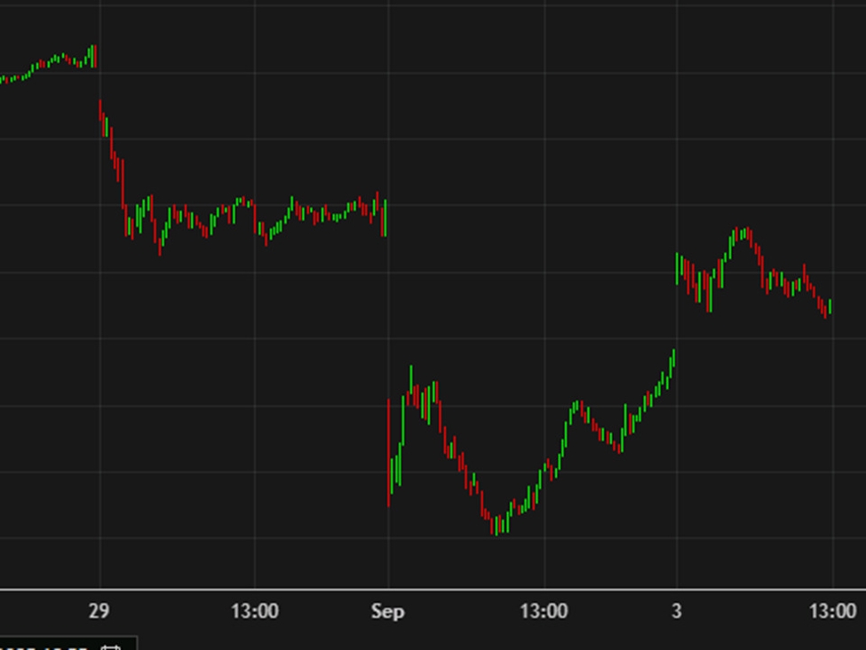 US stock market gains fade US stock market gains fade