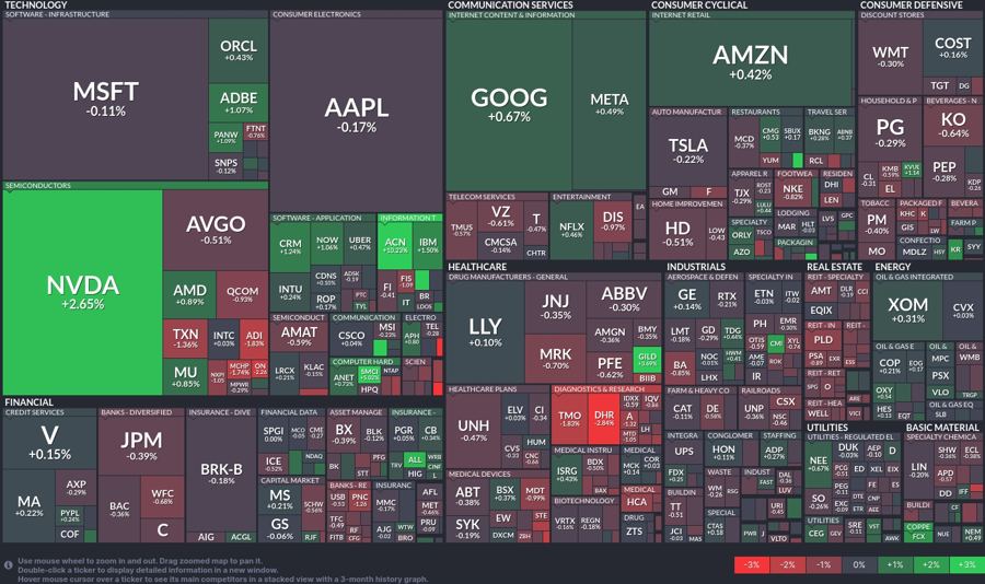 Stock heatmap by FinViz.com 2024_06_20T01_46_02