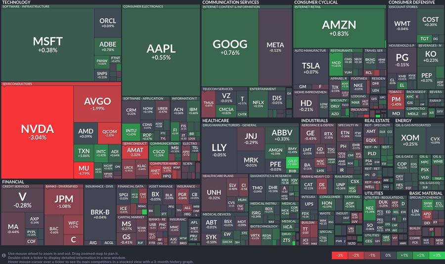 Stock heatmap by FinViz.com 2024_06_21T01_46_02
