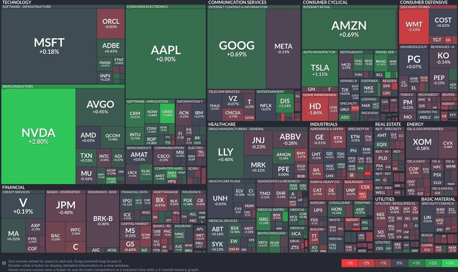 Stock heatmap by FinViz.com 2024_06_25T01_46_11