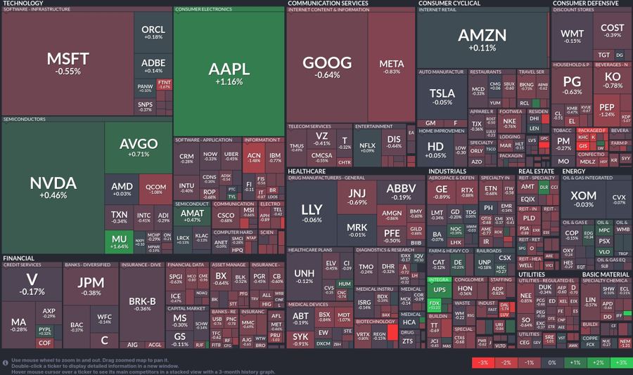 Stock heatmap by FinViz.com 2024_06_26T01_46_11