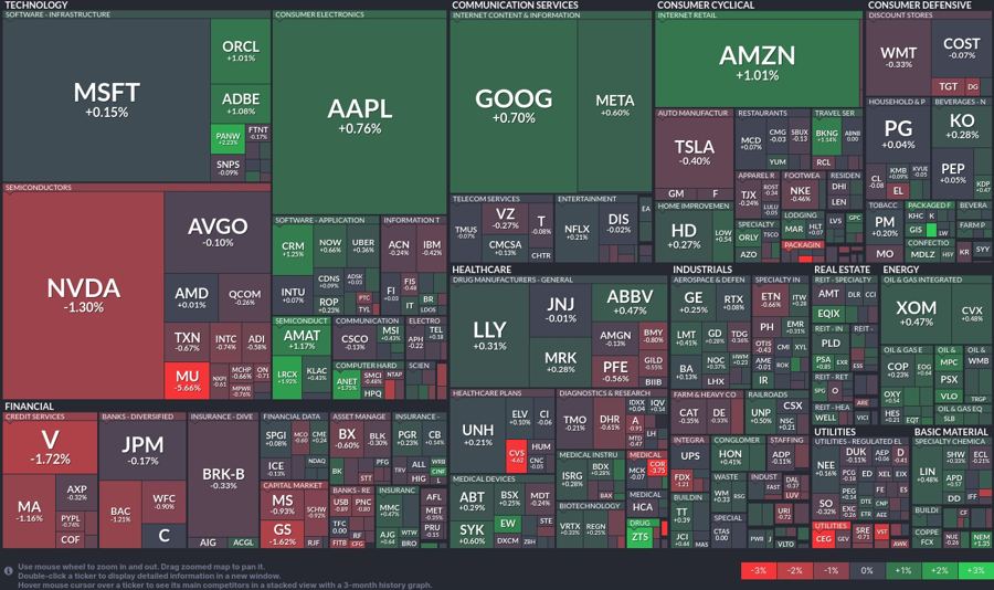 Stock heatmap by FinViz.com 2024_06_27T01_46_12