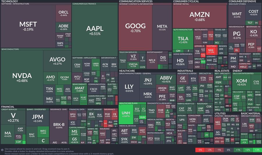 Stock heatmap by FinViz.com 2024_06_28T01_46_13