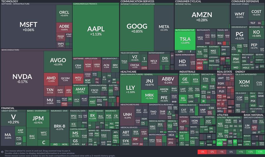 Stock heatmap by FinViz.com 2024_07_01T01_46_15