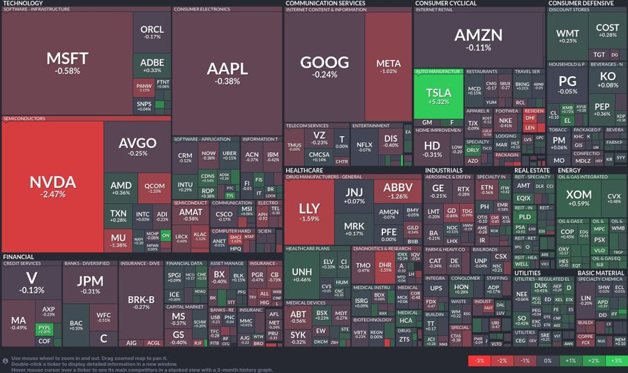 Stock heatmap by FinViz.com 2024_07_02T01_46_16