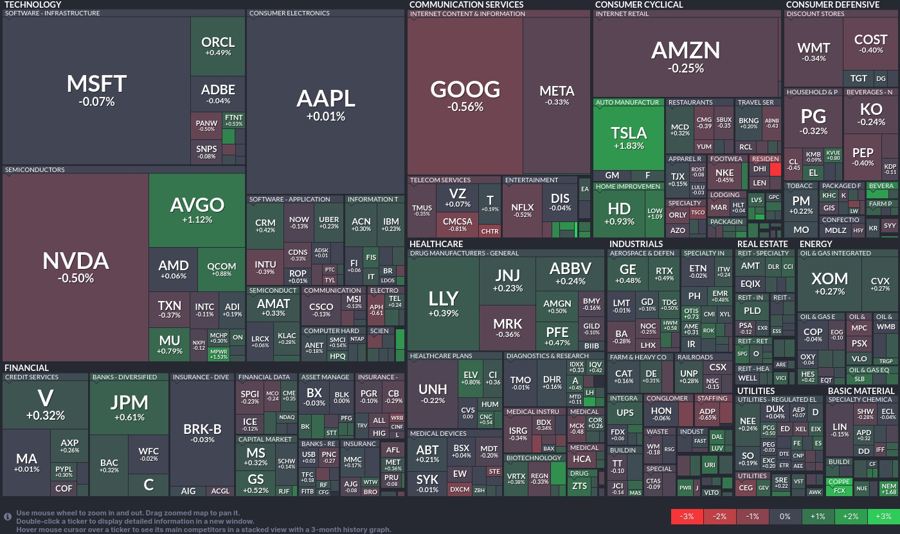 Stock heatmap by FinViz.com 2024_07_03T01_46_13