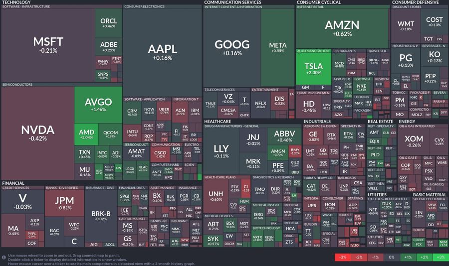 Stock heatmap by FinViz.com 2024_07_05T01_46_14