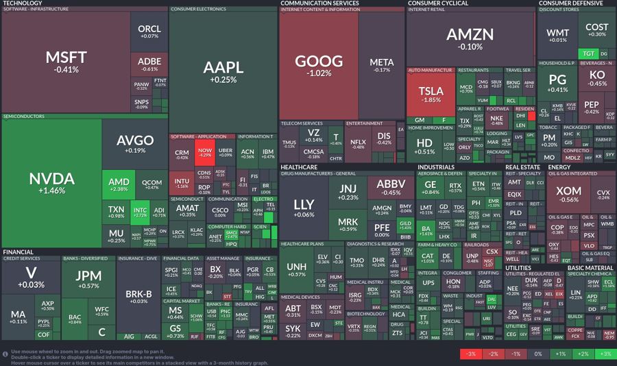Stock heatmap by FinViz.com 2024_07_08T01_46_02
